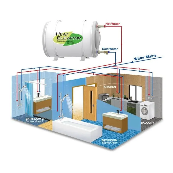 Joven JSH-35HE IB Water Heater 7.7 Gal SS Tank Horizontal Heat Elevator 35.0L